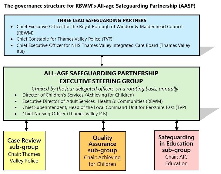 Partnership structure